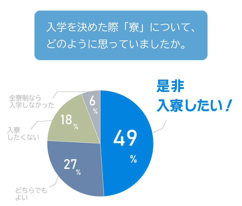 円グラフ1