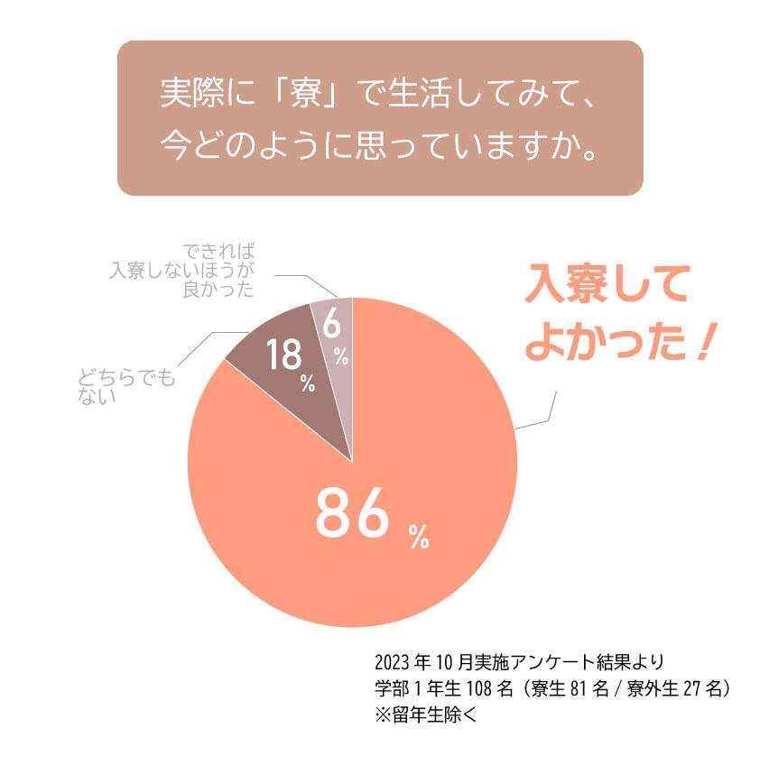 円グラフ2